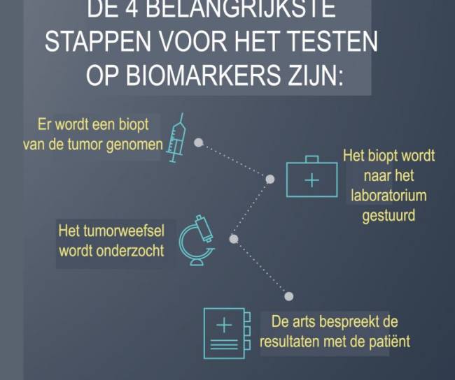 HET TESTEN OP PD-L1