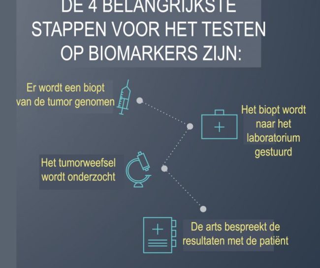 HET TESTEN OP PD-L1